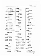 晉書人名索引（他09）試閱-4