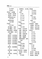 晉書人名索引（他09）試閱-5