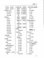 晉書人名索引（他09）試閱-6