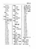 晉書人名索引（他09）試閱-8