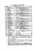 遼金元傳記三十種綜合引得（他14）試閱-2