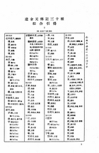 遼金元傳記三十種綜合引得（他14）試閱-4