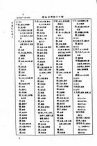 遼金元傳記三十種綜合引得（他14）試閱-5