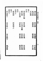 毘陵三種(清代毘陵書目、毘陵名人疑年錄、清代毘陵名人小傳稿）（他23）試閱-2