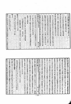 安徽通志金石古物考槀（他25）試閱-9