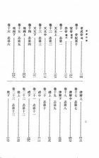 晉書附九家舊晉書輯本、十六國春秋、三十國春秋、綜合索引(全6冊)（史05）試閱-2