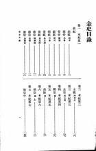 金史附索引及金史拾補五種、新補金史藝文志(金源著述史料彙考)(全5冊)（史22）試閱-1