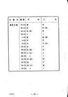 中國法制史料（第二輯）(全4本)（法02）試閱-6
