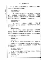 宋人傳記資料索引（共六冊）（他12）試閱-3