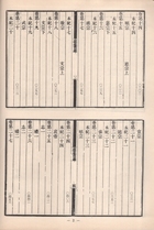 新舊唐書點鈔（並附編18種）（唐01）試閱-3