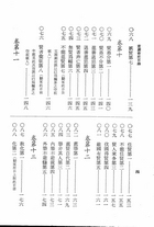 重廣會史(北宋刊本)（共二冊）（子07）試閱-2