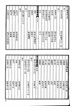 梵天廬叢錄（子14）試閱-1