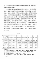 針灸腧穴學(新編)（醫004）試閱-5