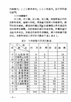 針灸腧穴學(新編)（醫004）試閱-7