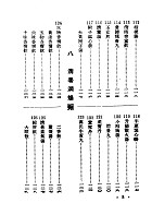 科學實驗湯頭歌訣（醫014）試閱-10