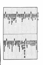 備急千金要方(平裝)（醫015）試閱-2