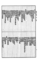 備急千金要方(平裝)（醫015）試閱-7