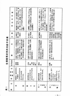 臨床藥理十講(平裝)（醫018）試閱-6