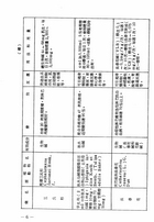 臨床藥理十講(平裝)（醫018）試閱-7