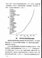 臨床藥理十講(平裝)（醫018）試閱-9