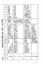 臨床藥理十講(精裝)（醫019）試閱-8