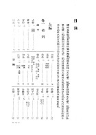 本草求真（醫026）試閱-7