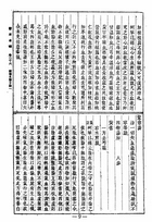 刪補明醫方論（醫028）試閱-8