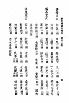 跌打點穴殘傷治療法（醫029）試閱-5