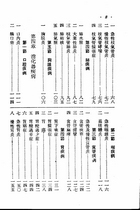 針灸中藥西藥百病療法（醫036）試閱-2