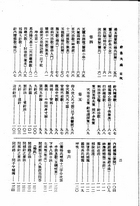 針灸大成(精裝)（醫041）試閱-2