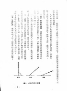 常見疾病針灸療法（醫047）試閱-6