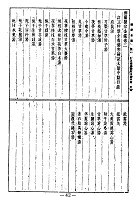 傷寒論（醫048）試閱-2