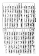 四診心法要訣．婦科心法要訣（醫055）試閱-3