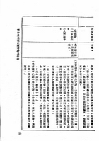 中醫師手冊（醫063）試閱-6