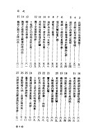 強身之補（醫069）試閱-5
