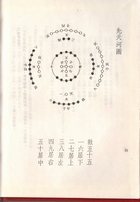 飛星紫微斗數紫微斗數考證合集（命004）試閱-1