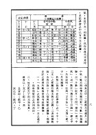 紫微斗數概論（命005）試閱-4