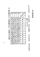 紫微斗數精傳（命006）試閱-7