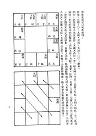 紫微斗數探源（命011）試閱-8