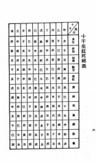 中國萬年曆（命012）試閱-3