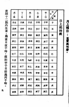 中國萬年曆（命012）試閱-6