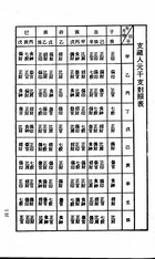 中國萬年曆（命012）試閱-10