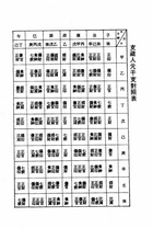 中西對照萬年曆（命013）試閱-6