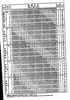 中西萬年曆兩千年對照表(精裝)（命014）試閱-1