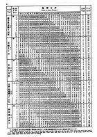 中西萬年曆兩千年對照表(精裝)（命014）試閱-2
