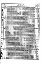中西萬年曆兩千年對照表(精裝)（命014）試閱-3