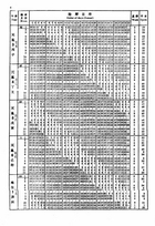 中西萬年曆兩千年對照表(精裝)（命014）試閱-4