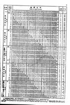 中西萬年曆兩千年對照表(精裝)（命014）試閱-5