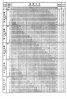 中西萬年曆兩千年對照表(精裝)（命014）試閱-6
