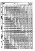 中西萬年曆兩千年對照表(精裝)（命014）試閱-7
